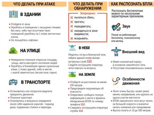 Действия населения при угрозе атаки БПЛА и ракетной  опастности.